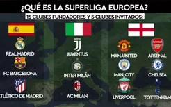 超级联赛创始俱乐部中有4家还从未获得过欧冠冠军