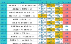 不得了！高回报12天出10次！免费情报剑指欧冠：凯尔特人vs克卢日