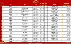 国足vs日本23人名单：武磊领衔戴伟浚在列，吉翔刘彬彬无缘