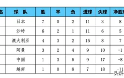 国际赛日本对伊朗(十二强赛日本队主场2比1沙特阿拉伯队)