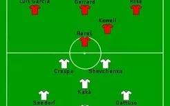 2004-2005赛季欧冠决赛巡礼—伊斯坦布尔的名字叫红