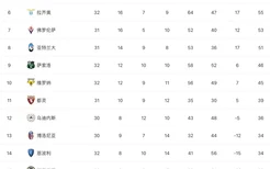 意甲最新积分榜：AC米兰两连平仍领跑，那不勒斯输球国米笑纳大礼