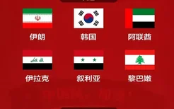 中国队世界杯预选赛2021赛程12强分组(中国队世界杯预选赛2021赛程)