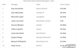 2022世界足球教练高薪排行榜