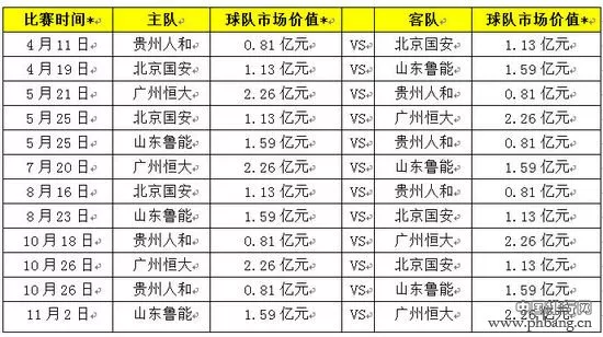 2022中超足球联赛球队价值榜